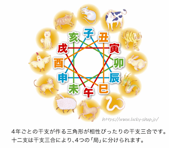 三合の相関図