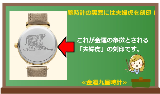 腕時計の裏蓋には「夫婦虎」が刻印を図解