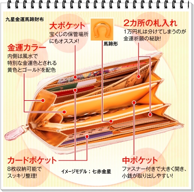 金運馬蹄財布 ローズゴールド内側図解